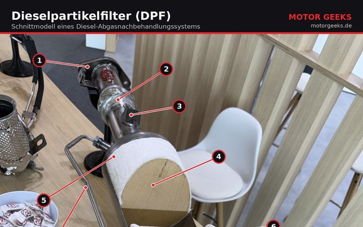 Schnittmodell Dieselpartikelfilter