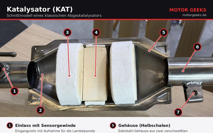 Schnittmodell Katalysator