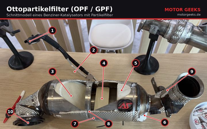Schnittmodell Ottopartikelfilter